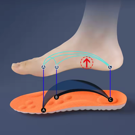 4D Cushioning Insoles – Ultra Soft, Anti-Fatigue, Thick Comfort Shoe Pads